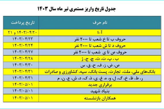 با این جدول؛ اجرای متناسب‌سازی حقوق بازنشستگان از مرداد قطعی شد! | انقلاب در حقوق بازنشستگان 