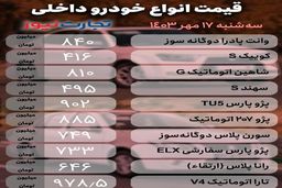 فوری / خودرو گران شد