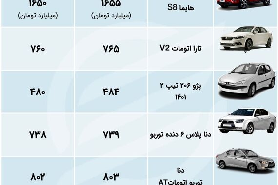 ریزش قیمت این 6 خودرو پرطرفدار به طور وحشتناک! | الان نخری بد می‌بازی ! 