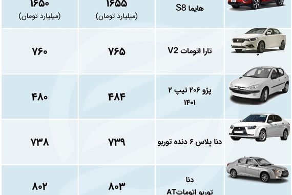 ریزش قیمت این 6 خودرو پرطرفدار به طور وحشتناک! | الان نخری بد می‌بازی ! 