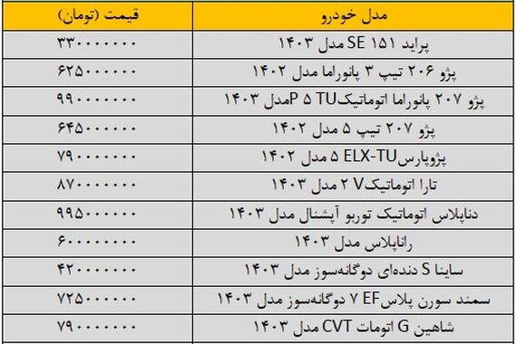 سقوط 50 میلیونی قیمت خودرو دناپلاس اتومات ! | تهی شدن حباب بازار خودرو تا پایان هفته  